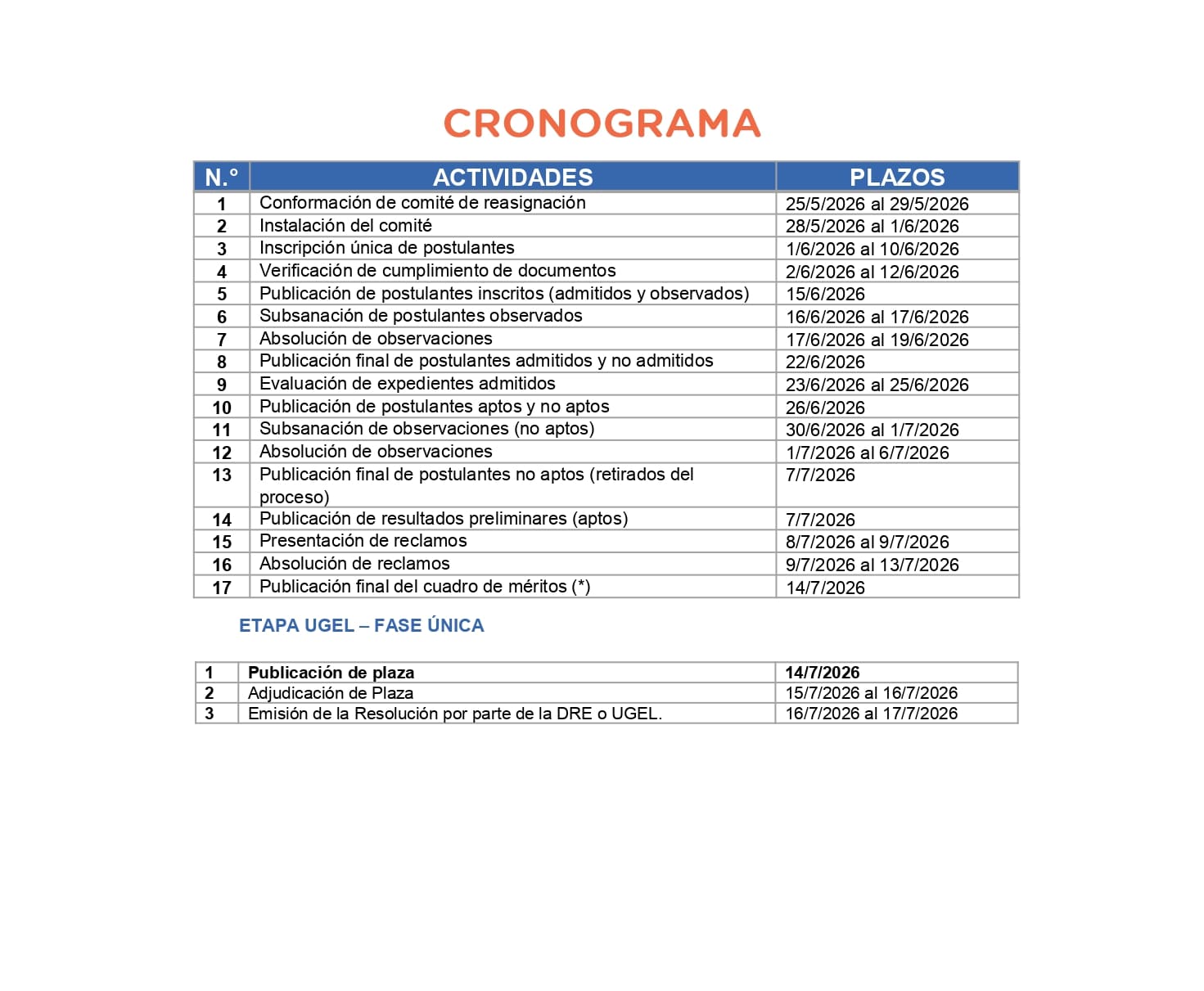 Reasignación docente 2026 - Guia