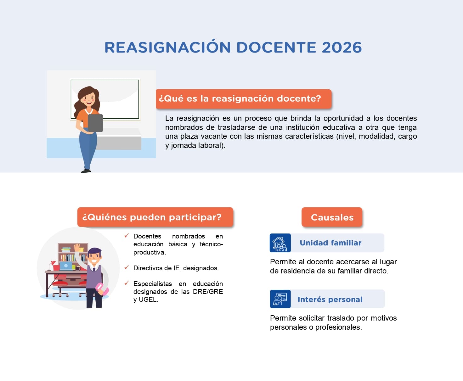 Reasignación docente 2026 - Guia