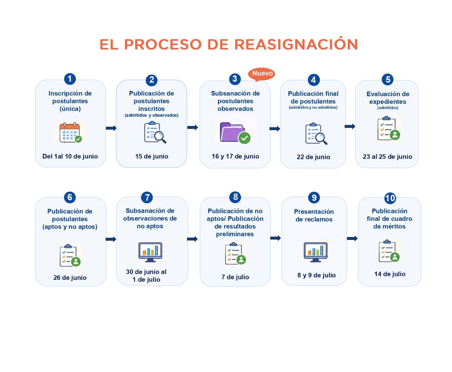 Reasignación docente 2026 - Guia